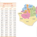 생활권19-1(R) 이미지