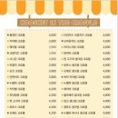 구스켓 인 더 크로플 이미지