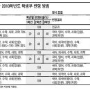 [메가스터디의 대입 성공 특강] 예비 고1을 위한 고교생활 준비법 이미지