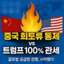 트럼프, 중국에 100% 관세 위협 이미지