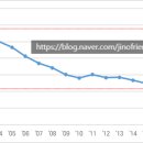 내곡동433 이미지