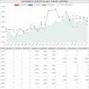미평초교병설유치원 | 전라남도 여수시 미평동 선경3아파트 시세 및 매매 실거래가 분석 (2021년 12월 기준 보고서)