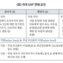 "금융투자사 52시간제로 생산성 우려..일부 면제 필요" 이미지