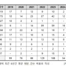 커피 프랜차이즈별 식품위생법 위반 현황 이미지