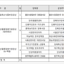 홍천사랑말 TMR 이미지