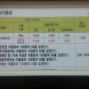 제 248 차 5월 8일 가평 파크골프 공지 ( 대성리 역 ) 이미지