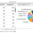 동국이엔지
