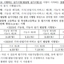 [정보]2025년 국가기술자격 검정 시행계획 공고 이미지