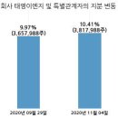 주식회사 태영이엔지 국민일보