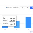 [공지] 올라 선정산 매출 성장 후기!! 이커머스 돈맥경화 왔다구요?