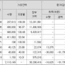 아이지에이웍스 2023년 실적 및 사업 현황 이미지