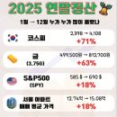 골든타임공인중개사사무소 이미지