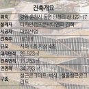 춘천 NAVER 지식정보캠퍼스 이미지