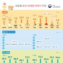 서울순치과의원 이미지