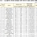 대명종합건설㈜ 이미지