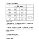 이천 증포지구 도시개발사업