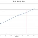 커피로스팅플랫폼 이미지