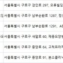 재단법인 제중의료복지재단 제중요양병원 이미지