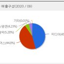씨제이이엔엠 이미지