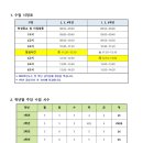 미사초등학교 이미지