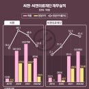 해도의료재단