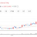동신자전거 - 동구 동산로 85-1 | 동신자전거