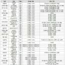 “기하, 물리Ⅱ… 진로선택과목, 어려운데 이수해야 할까?” 학생부교과전형은 ‘글쎄…’ 이미지