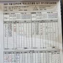 8월 23일 동작고 4경기 결과 이미지