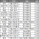 영암서부새마을금고 이미지