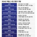 감지공인중개사사무소 이미지