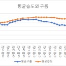 호호당구클럽 이미지