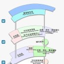 시장3구 이미지
