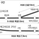 냉정~부산 고속도 3개 구간 내일(2014.12.15) 개통 이미지