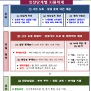 익산원예농협 자재센터 | 경남 스마트팜 /농업 창업 : 경남도 대출 자금 정책