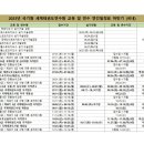 계명대 하늘차기 태권도장 | 국제 태권도 사범 자격증 방법 및 후기 2 (실기 시험)