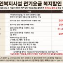 모자분리/전기모자분리/한전모자분리/전기계량기분리 이미지