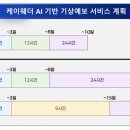 케이웨더
