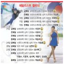 [쇼트트랙/스피드]한국 금6·은6·동2… 동계올림픽 최고 성적 이미지