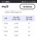 마이디 이미지