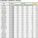 (주)대광이앤씨 이미지