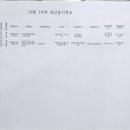 꽃마리유치원 이미지