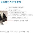 [급속충전기] 전력량계 튜닝작업 블록도( 판매중인 DC전력량계 포함) 이미지