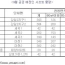 세곡-124 이미지