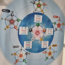 차성서로 | 기장사주 가인역학원 궁합보고 온 후기