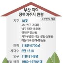 덕천동 도시재생사업 이미지