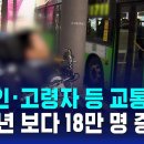 장애인·고령자 등 교통약자, 2022년 보다 18만 명 증가 / SBS 이미지