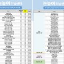 큰우물길 네이버블로그