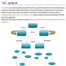 Data 분석 없이 신사업 꿈꾸지 말라 4th Revolution 이미지