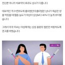 1%의 무서운 결과…여성에게 코로나 백신 과했던 이유 이미지