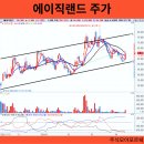 (주)디자인랜드
